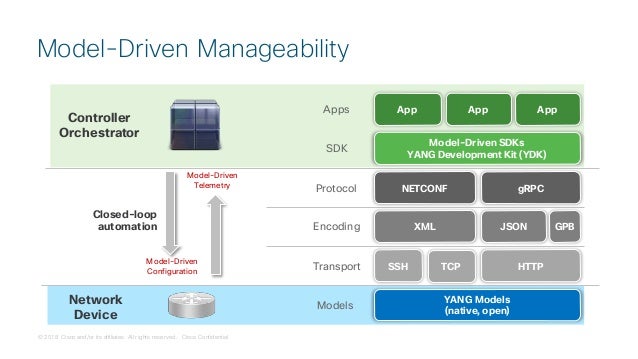 Cisco Connect Toronto 2018 model-driven programmability for cisco i…