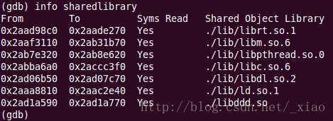 GDB的info sharedlibrary结果