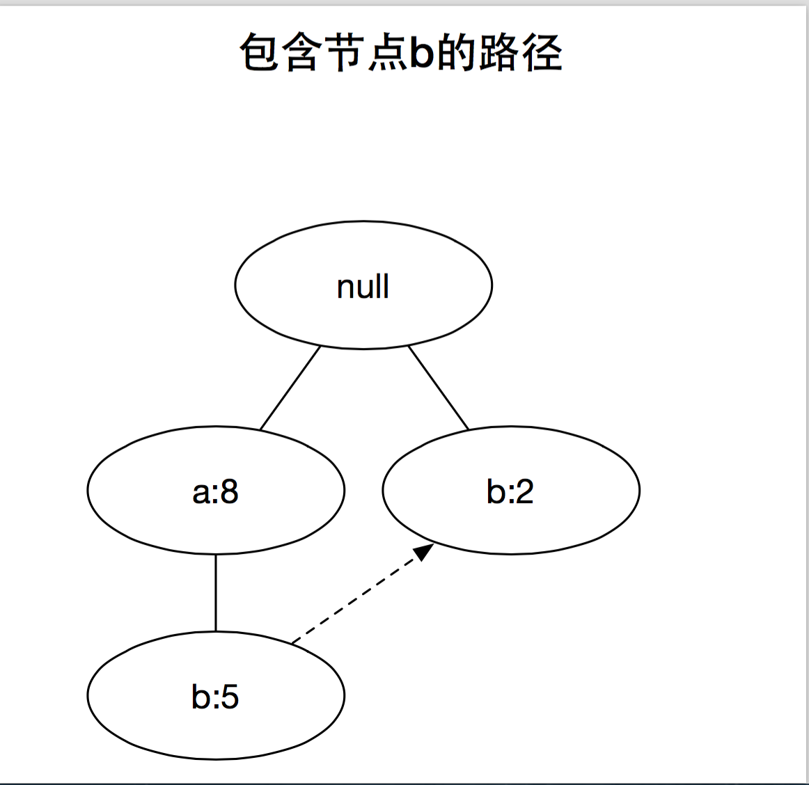 图八