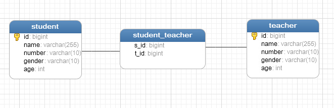 学生教师ER图