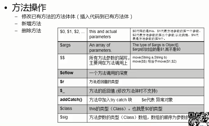 方法操作