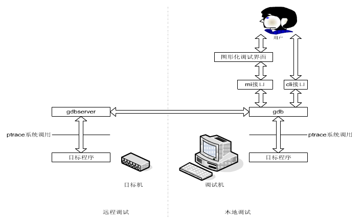 这里写图片描述