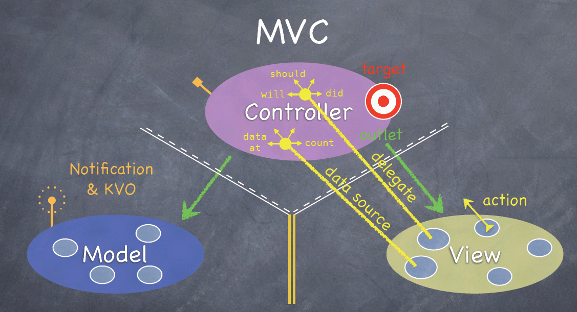 MVC