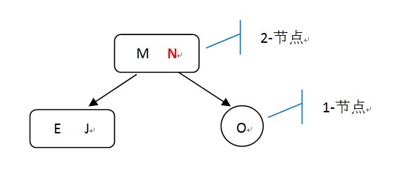 2、3-节点