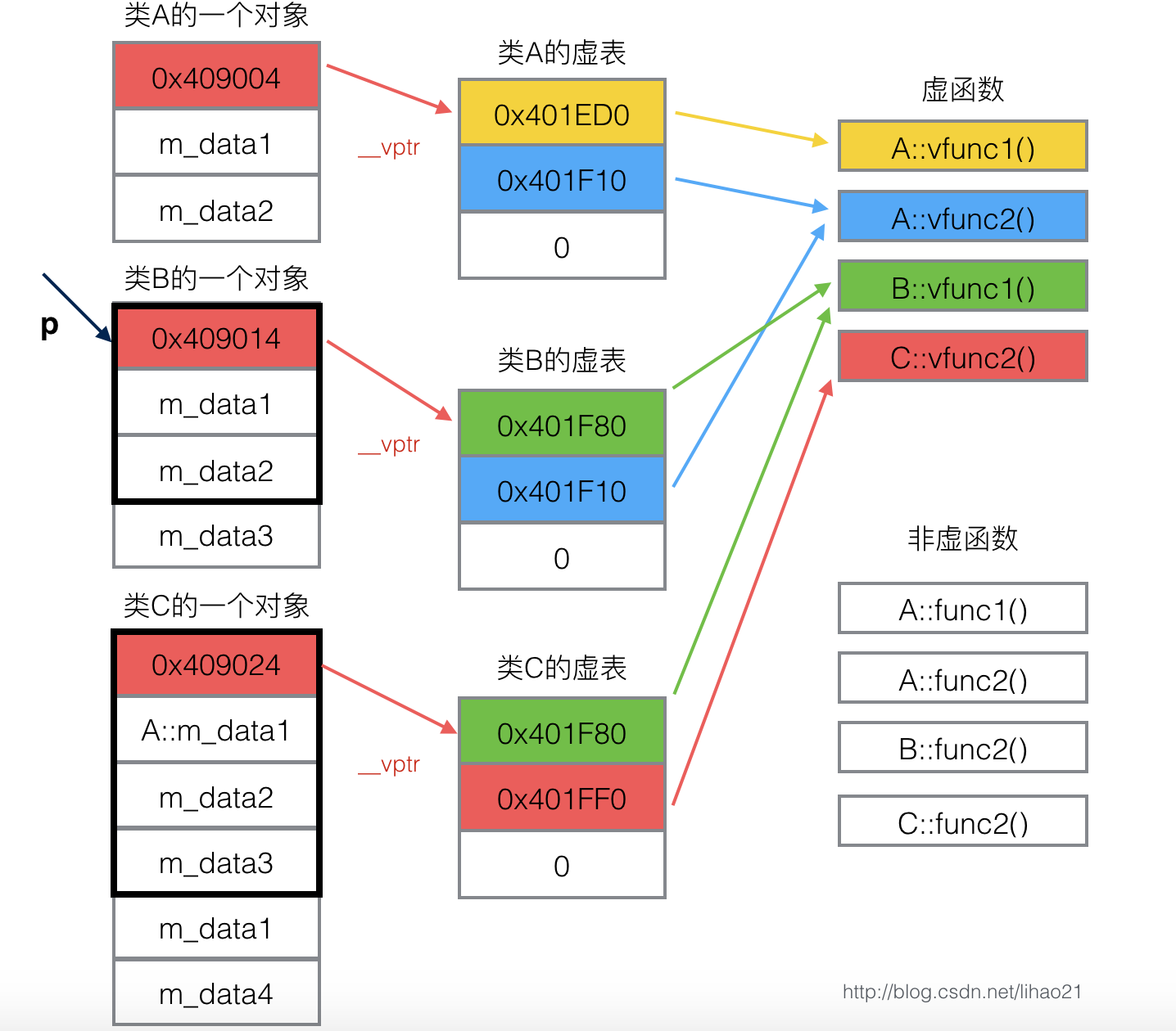 这里写图片描述