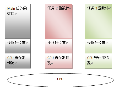 多任务模型