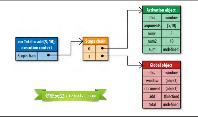 这里写图片描述