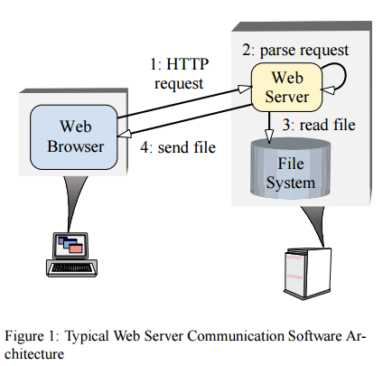 webserver1