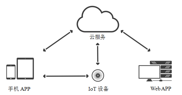 图片描述