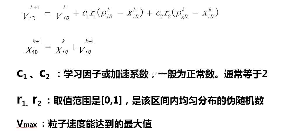 粒子群优化