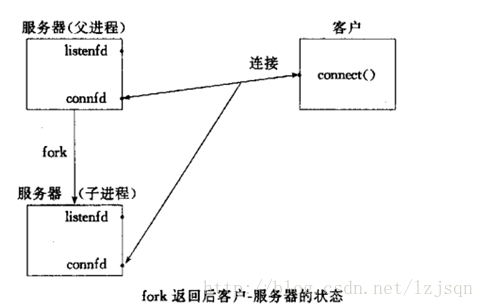 这里写图片描述