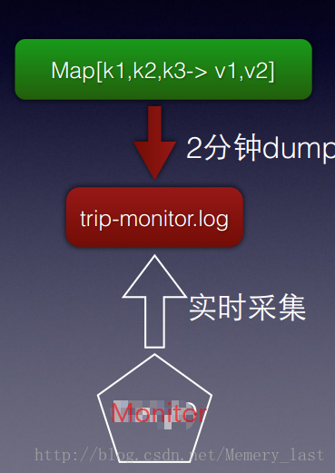 这里写图片描述