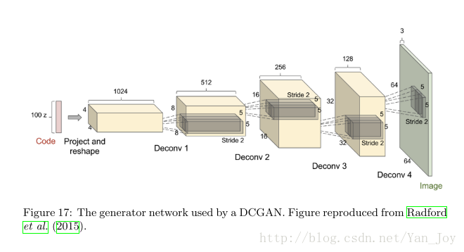 DCGAN