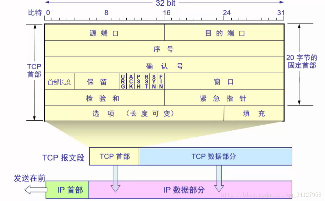 这里写图片描述