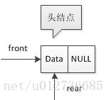 空链队列