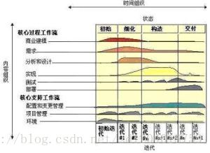 二维开发模型