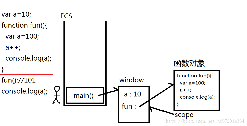 第二步