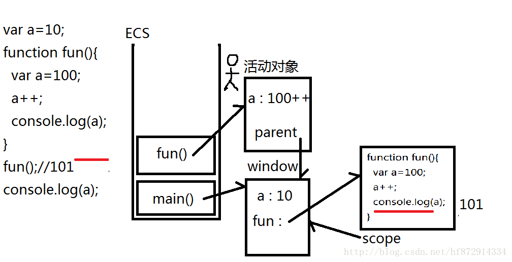 第三步2