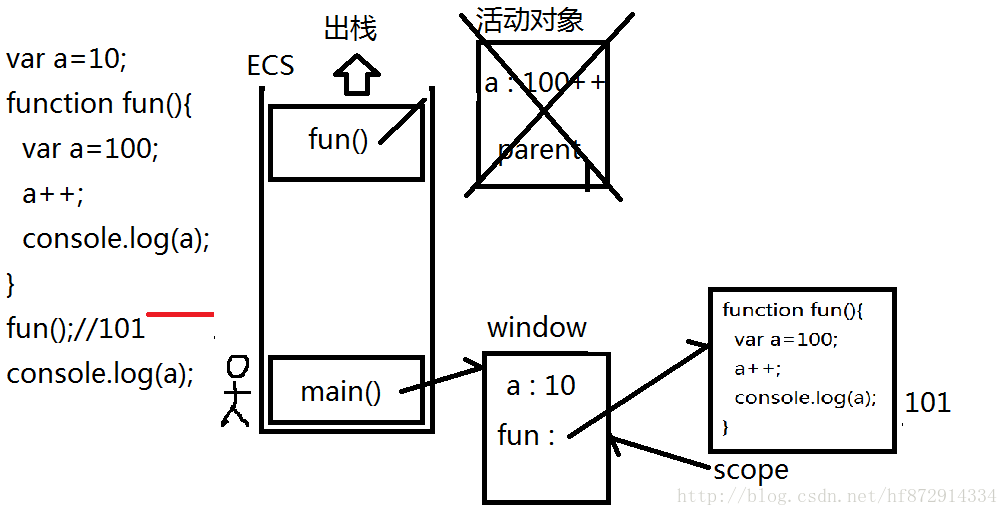 第四步