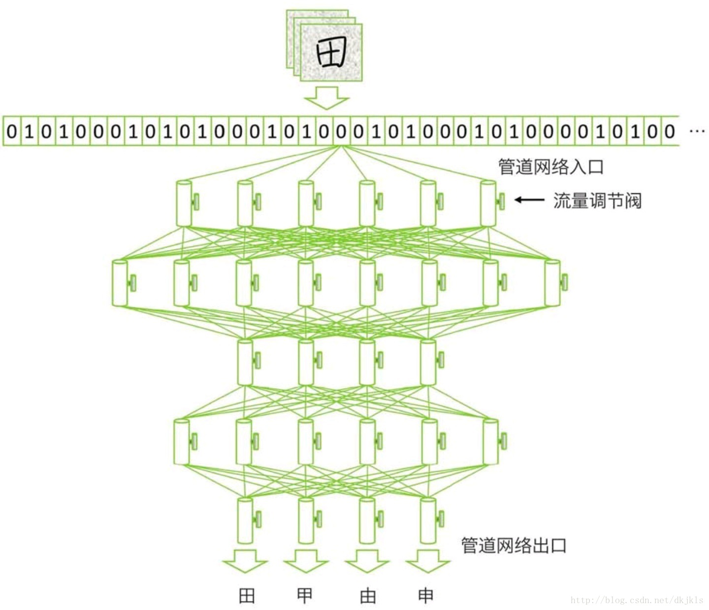 这里写图片描述