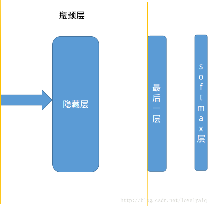 迁移学习