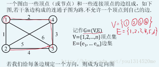 directed_graphs.png