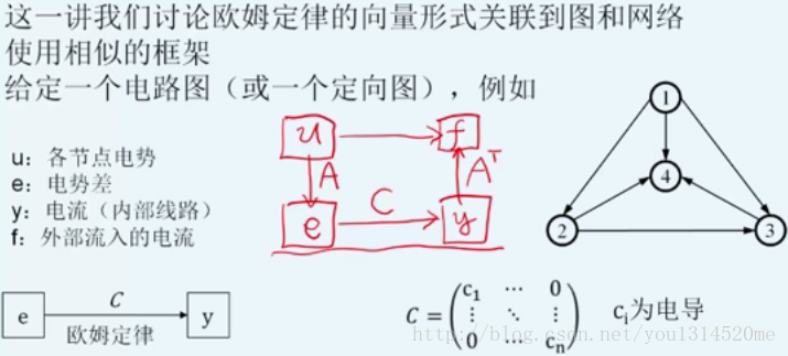 matrix_of_Ohm's_law.png