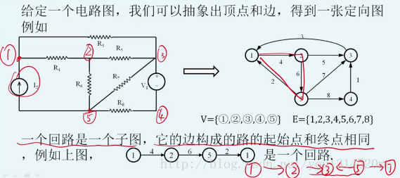 circute_graph