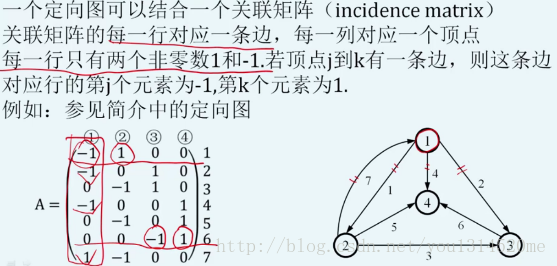 incidence_matrix