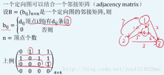 adjacency_matrix