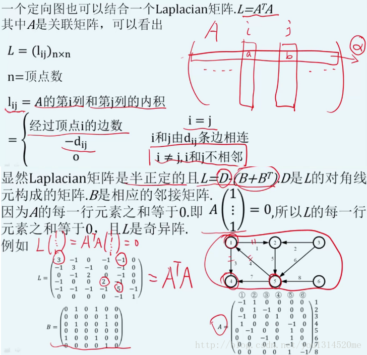 laplacian_matrix