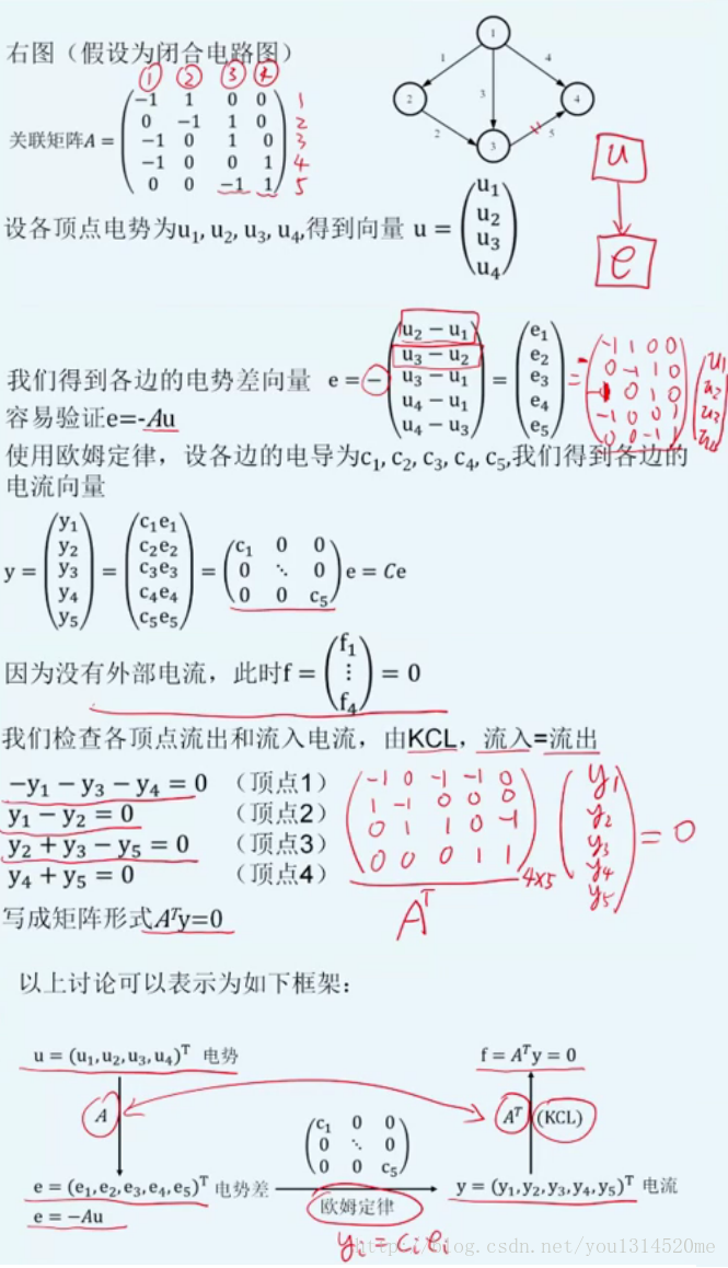 1st_example_of_circuit_network_and_laplacian_matrix_without_external_sources