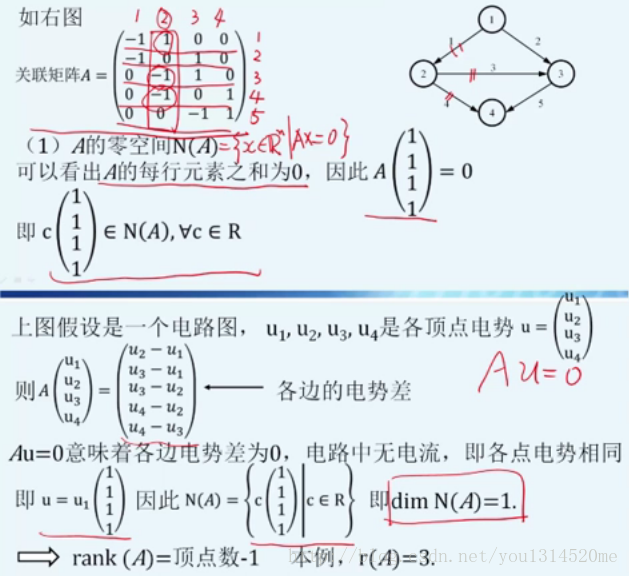 N(A)_of_incidence_matrix