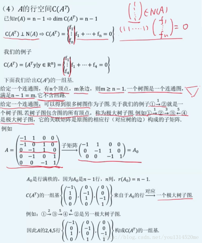 C(A^T)_of_incidence_matrix