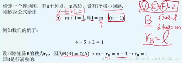 Euler's_formula_of_2_dimensions