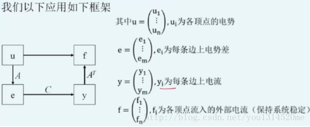 summary_of_4_subspaces_of_incidence_matrix