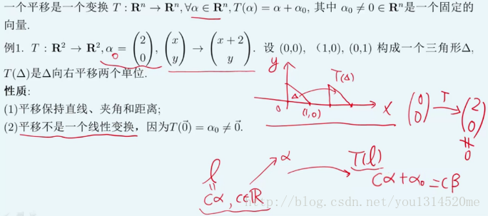 translation_isn't_a_linear_transformation