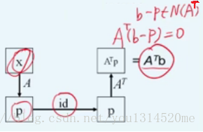 framework_of_least_squares_approximations