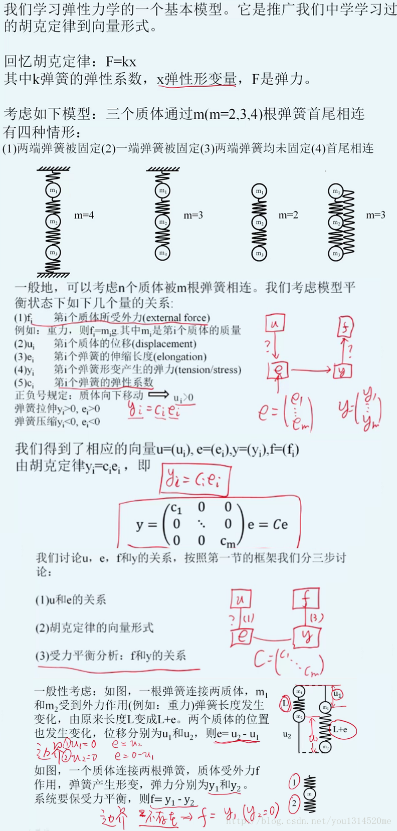 Line_spring_model