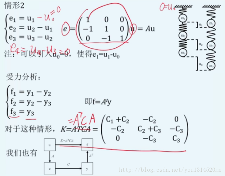 2nd_example_of_line_spring_model