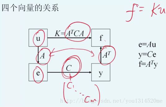 summary_of_example_of_line_spring_model