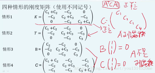 4_kinds_of_stiffness_matrix