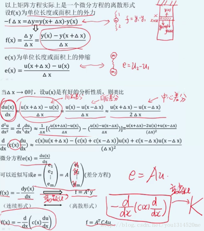 discrete becomes continuous