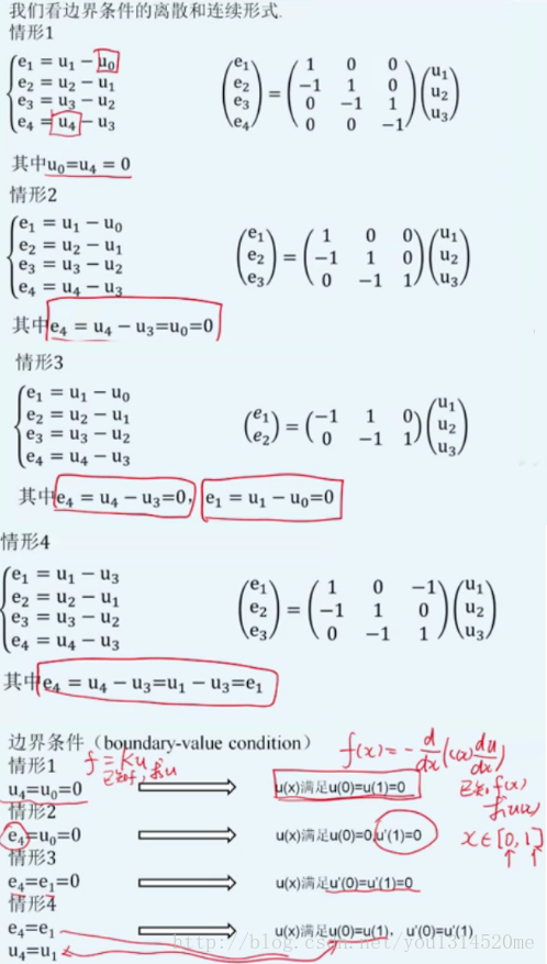 discrete becomes continuous