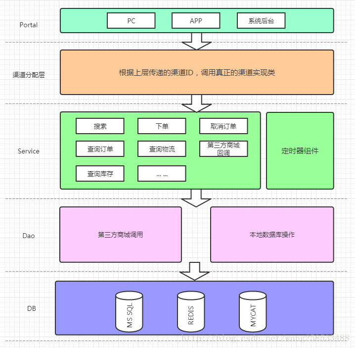 这里写图片描述