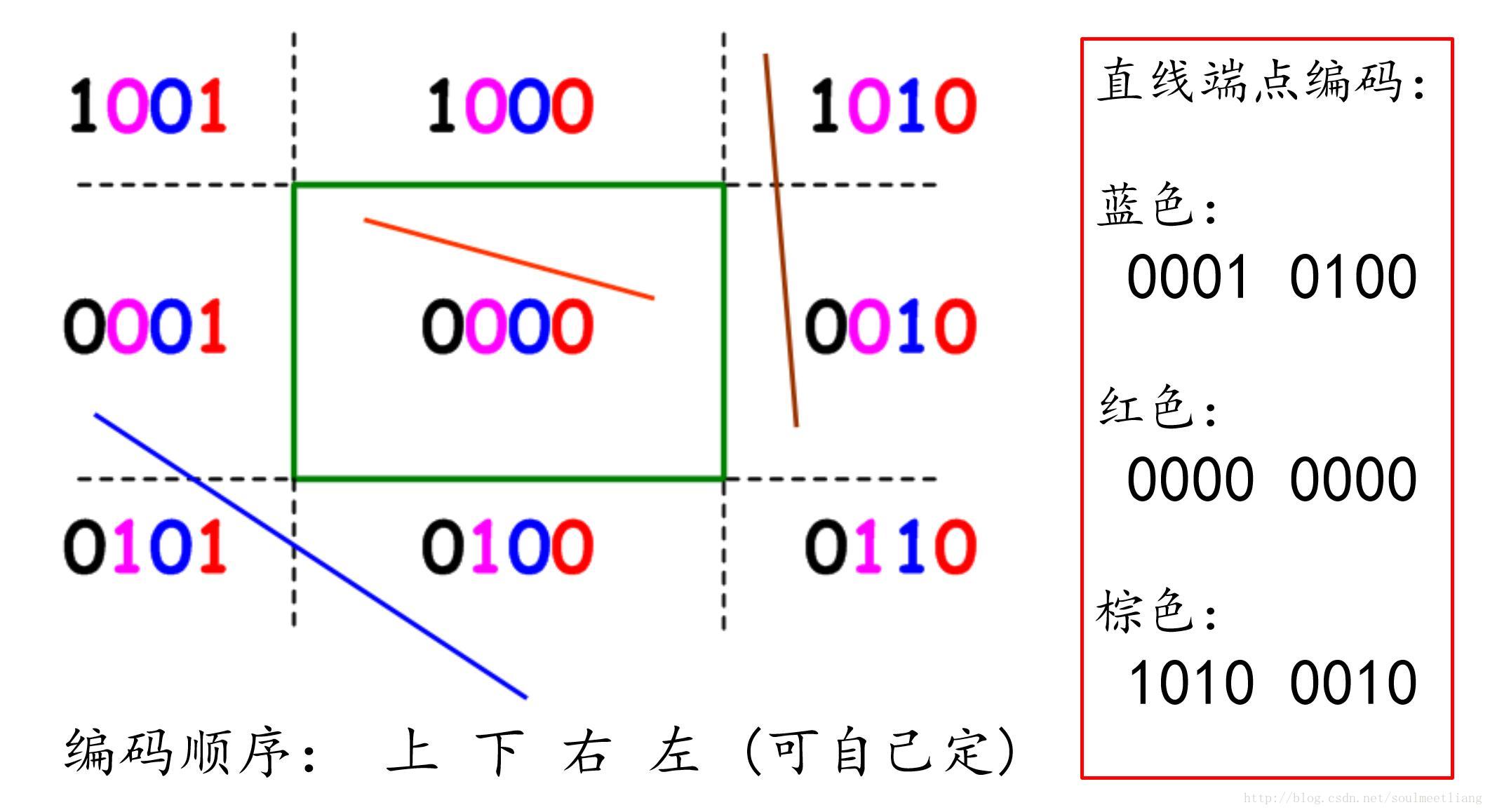 这里写图片描述