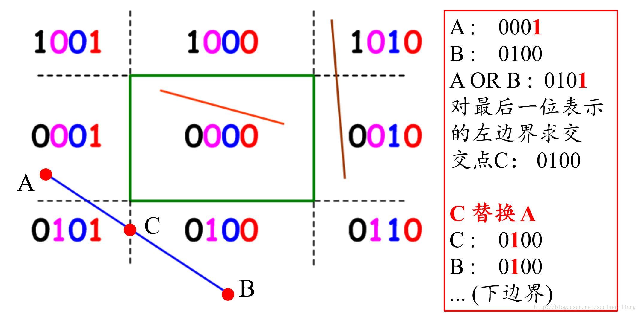 这里写图片描述