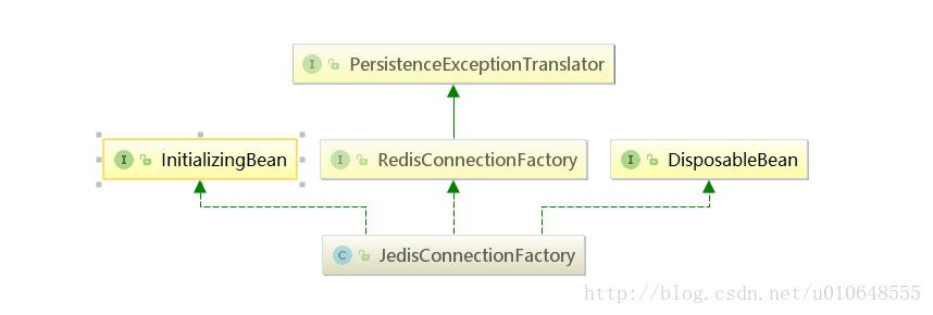 JedisConnectionFactory类图