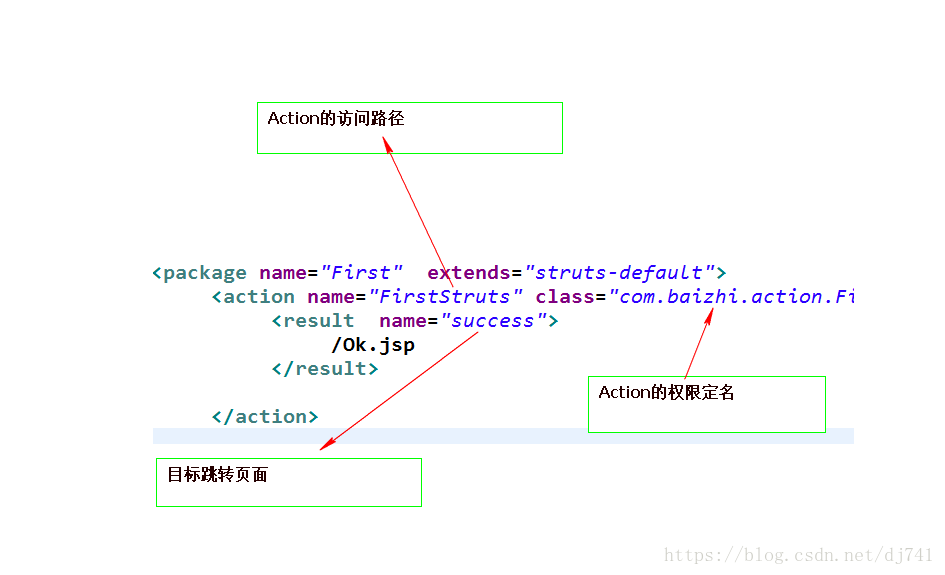 Struts2配置文件配置