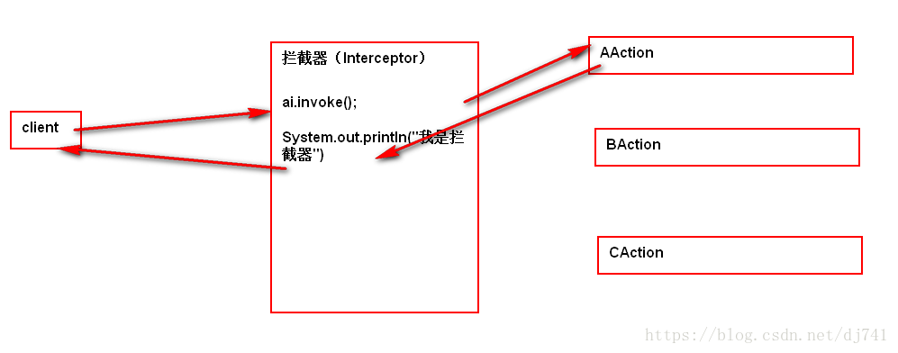 Struts2拦截响应